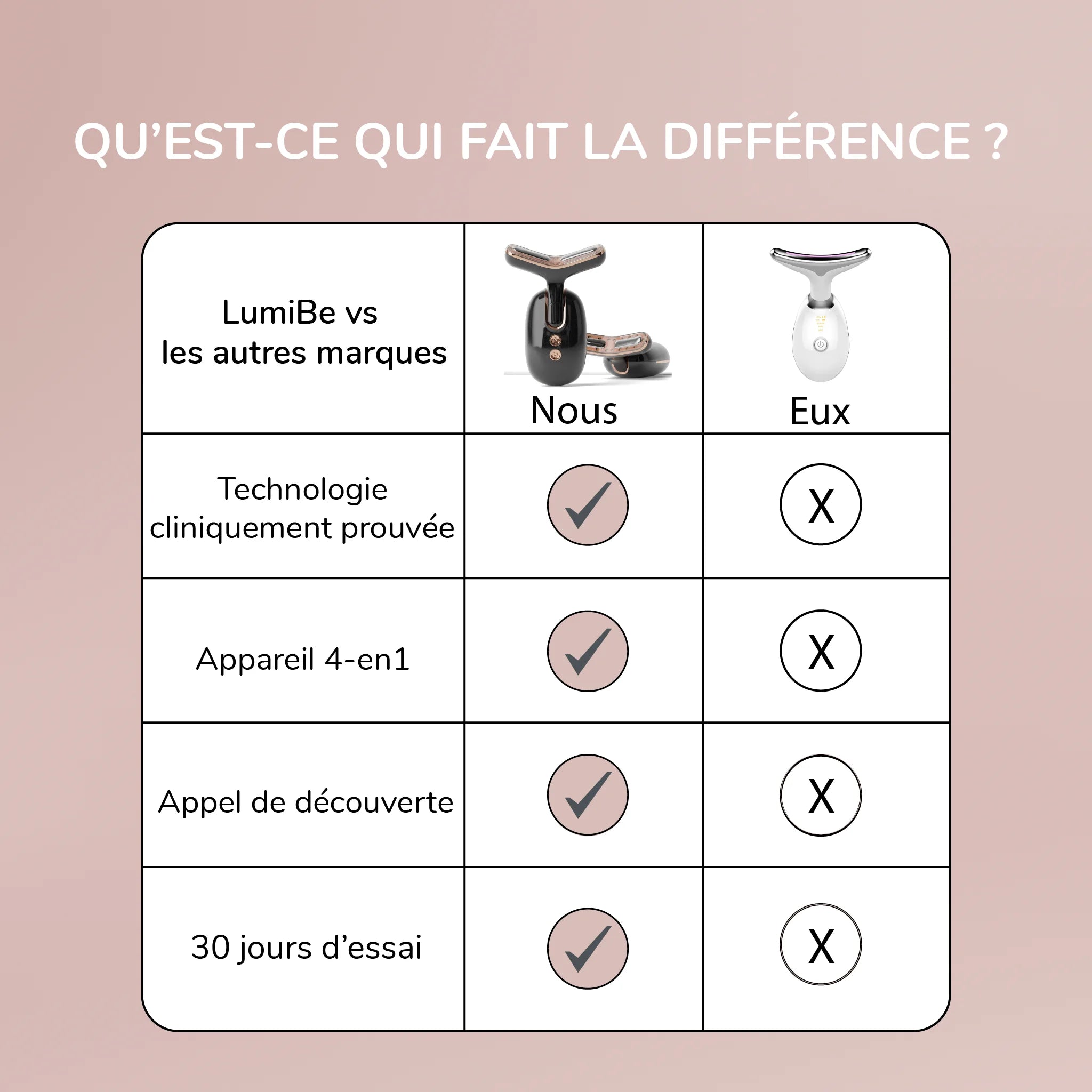 Appareil Anti-Âge Visage 4-en-1 - SkinRevive Pro + 1 Huile OFFERTE